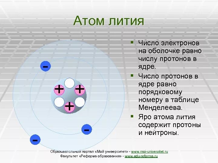 Число протонов в ядре na