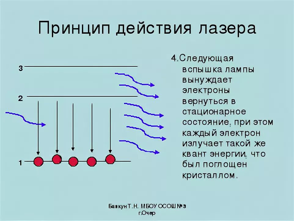 Устройство и принцип работы лазера. Принцип действия лазера физика кратко. Устройство лазерного луча. Принцип действия лазера физика. Принцип действия лазера физика.