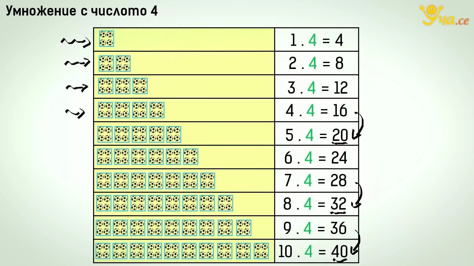 Таблица умножения. Таблица умножения (a4). Таблица умножения на 3 и 4. Таблица умножения 2 класс. Видео умножение 3