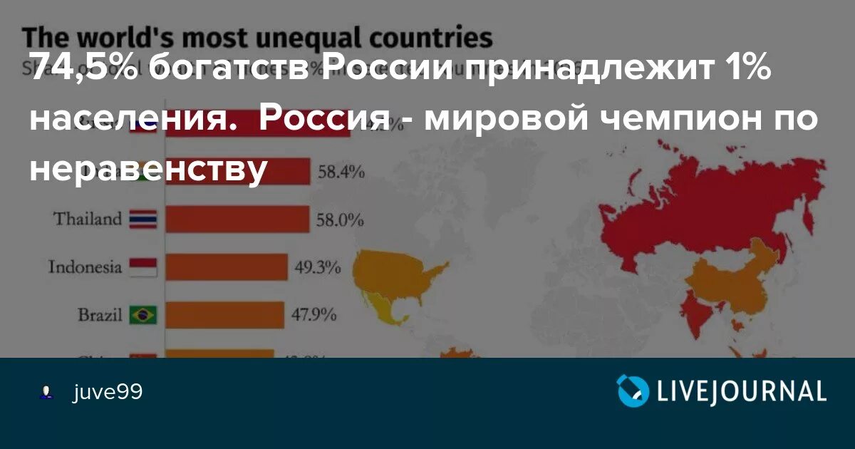 Россия занимает место в мире. 1 Населения России владеет. Россия занимает первое место. Место России в мире. Как изменялось место россии в мировом населении