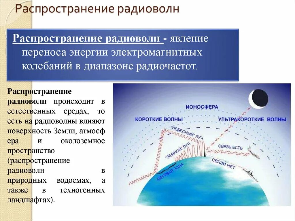 Радио волны тверь. Распространение радиоволн. Распространение радиосигнала. Радиоволны распространение радиоволн. Распространение ультракоротких радиоволн.