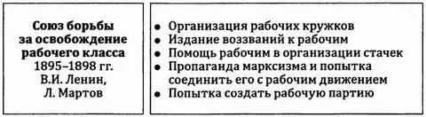 Союз борьбы за освобождение труда