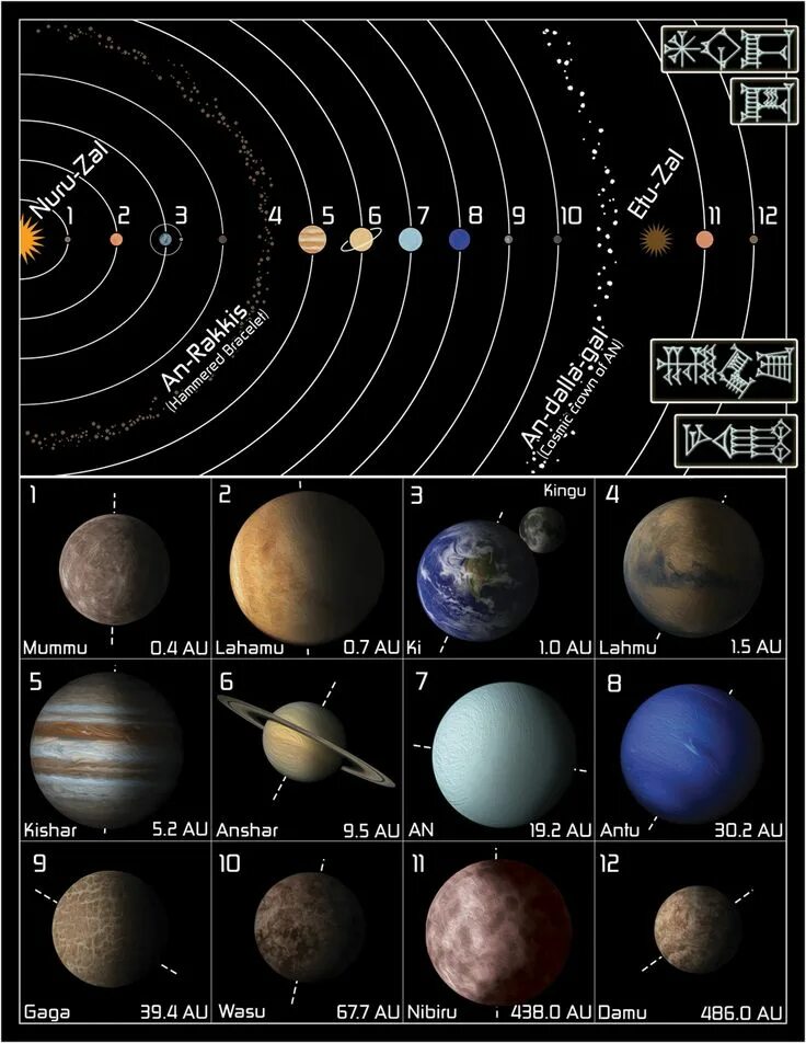 Solar system map. Планеты солнечной системы по порядку. Расположение планет солнечной системы. Расположение планет солнечной системы по порядку. Расположение планет от солнечной системы.