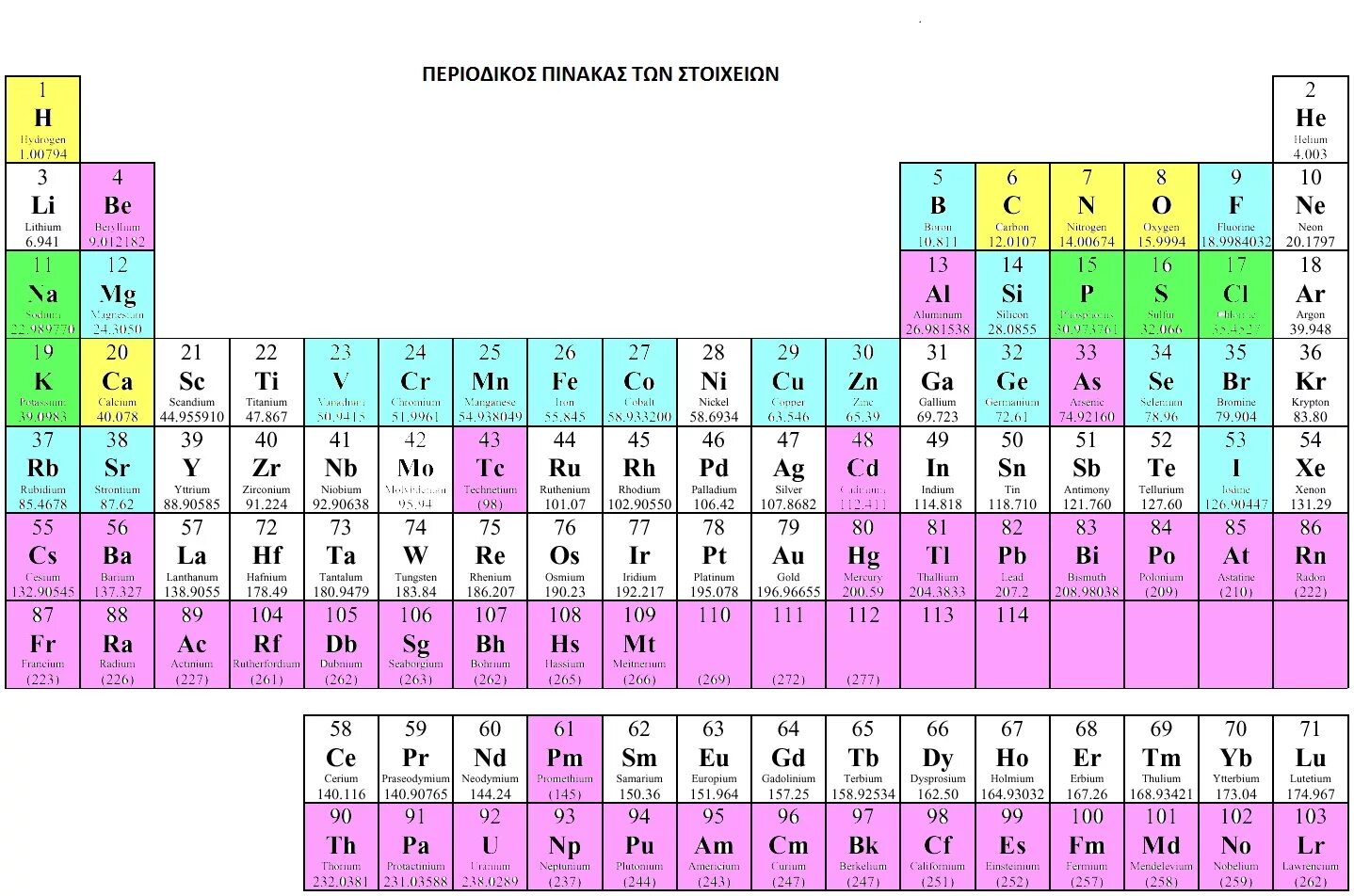 Periodic Table. Periodic Table of elements. Элемент. Periodic Table of Chemical elements. El elements