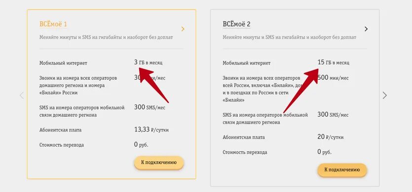 Перевести минуты в гигабайты мотив