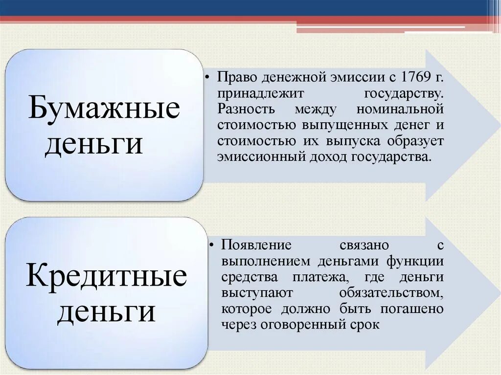 Денежная эмиссия. Доход государства от денежной эмиссии. Эмиссия кредитных денег. Кредитный характер денежной эмиссии.