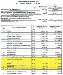Отчет о финансовых результатах форма 2