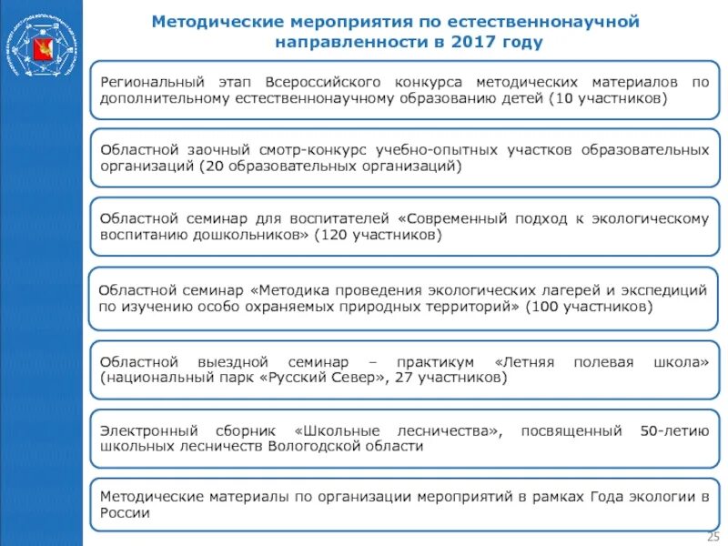 Мероприятия в рамках дополнительного образования. Мероприятия естественнонаучной направленности. Методические мероприятия. Мероприятия по естественнонаучной направленности в школе. Учебно-методические мероприятия.