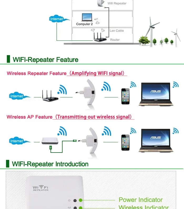 Подключить роутер как усилитель wifi. WIFI роутер репитер схема. Усилитель WIFI сигнала схема подключения. Усилитель WIFI сигнала для роутера. Роутер повторитель WIFI схема подключения.