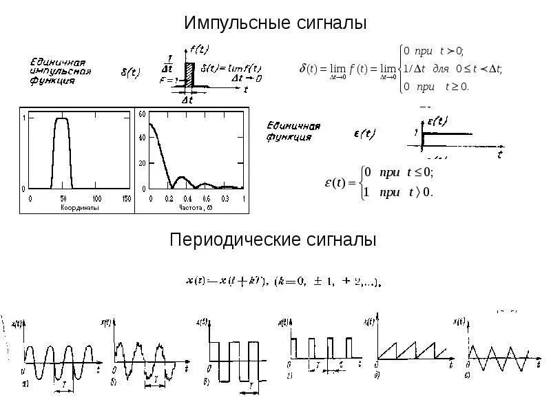 Преобразование сигналов измерительной информации. Преобразование сигналов измерительной информации