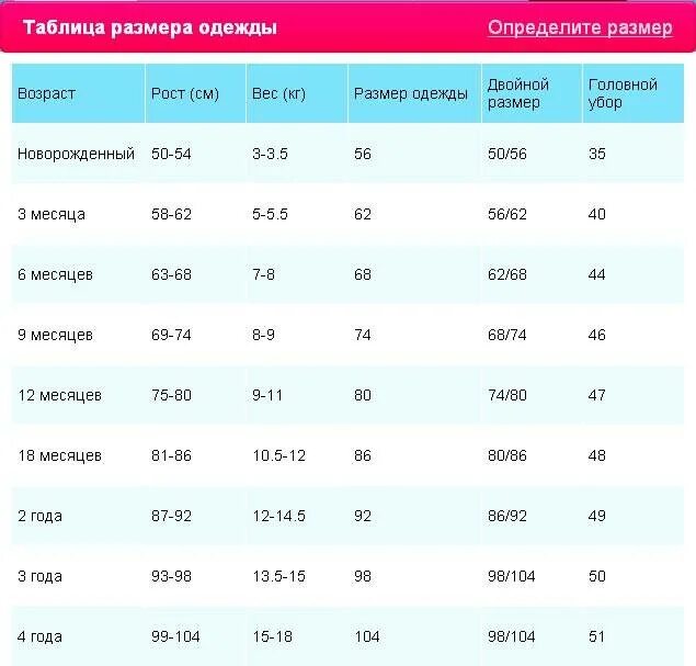 10 месяцев девочке размер. 7 Месяцев ребенку размер одежды. Малыш 7 месяцев размер одежды. Размеры одежды таблицы для новорожденных по возрасту таблица. Размер новорожденного ребенка для одежды по месяцам таблица.