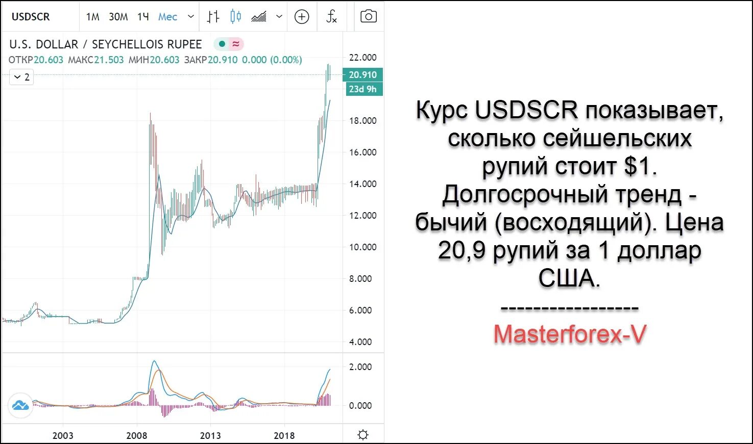 Курс рупии к российскому рублю. Рупия к доллару график. Курс рупии к доллару. Курс рупии к доллару график. Курс доллара к рупии в Индии.