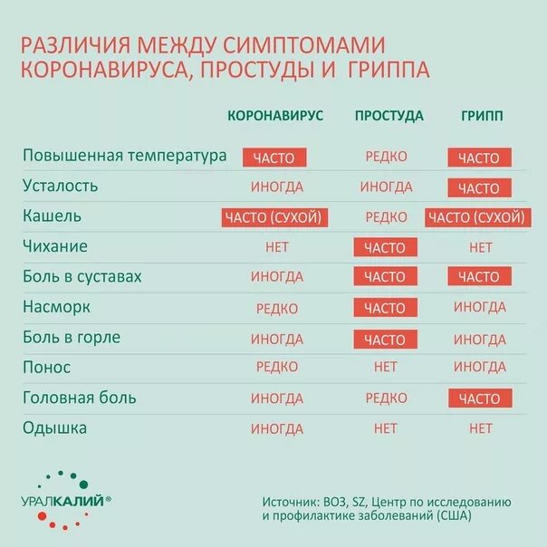 Может ли ковид пройти без лечения