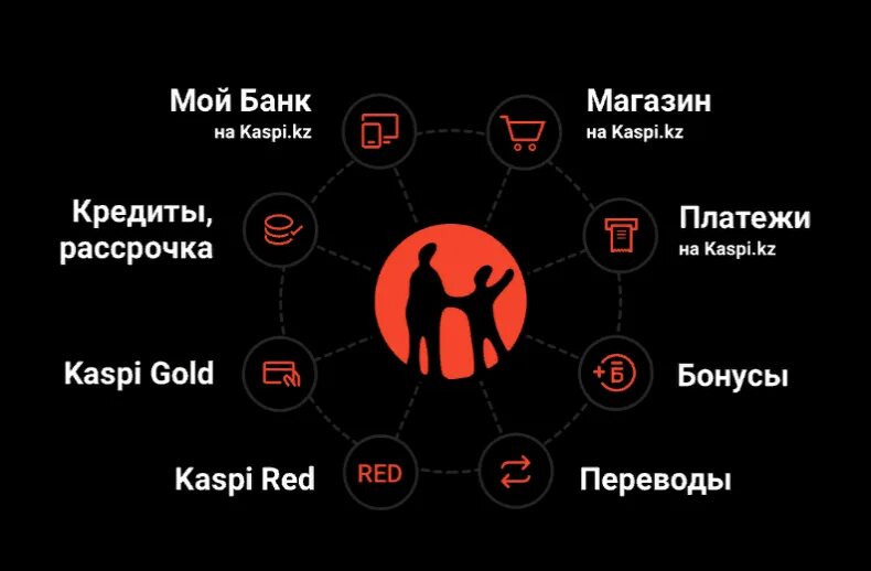 Каспий банк. Каспи банк кз. Kaspi Bank экосистема. Kaspi магазин. Сайт каспий банка казахстана