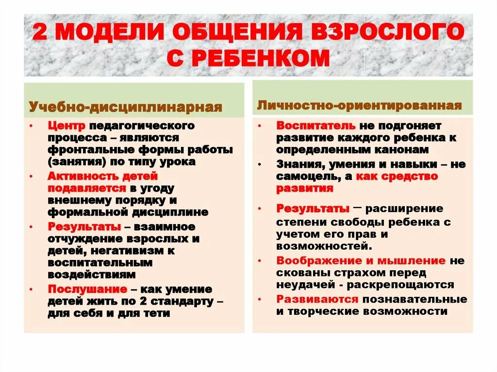 Учебно-дисциплинарная модель общения. Учебно дисциплинарная модель обучения. Модели педагогического взаимодействия таблица. Личностно-ориентированной и учебно-дисциплинарной моделям обучения. Характеристика учебно дисциплинарной модели дошкольного воспитания.