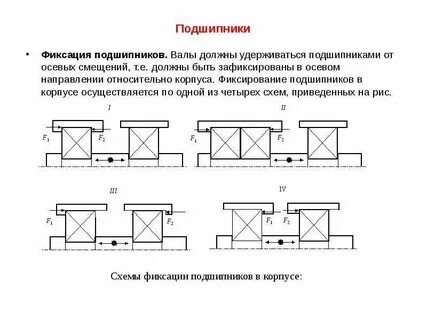 Фиксация подшипников на валах