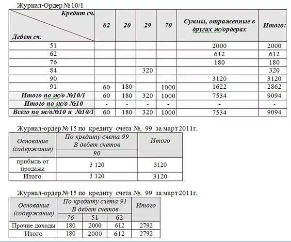 Журнал ордер 4