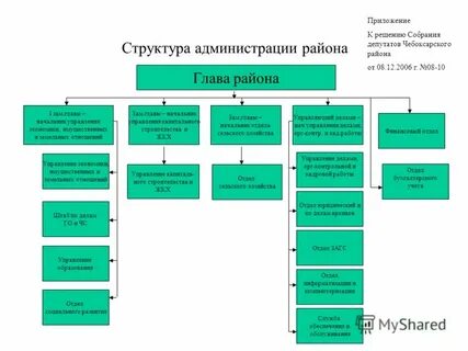 Управление экономики имущественных