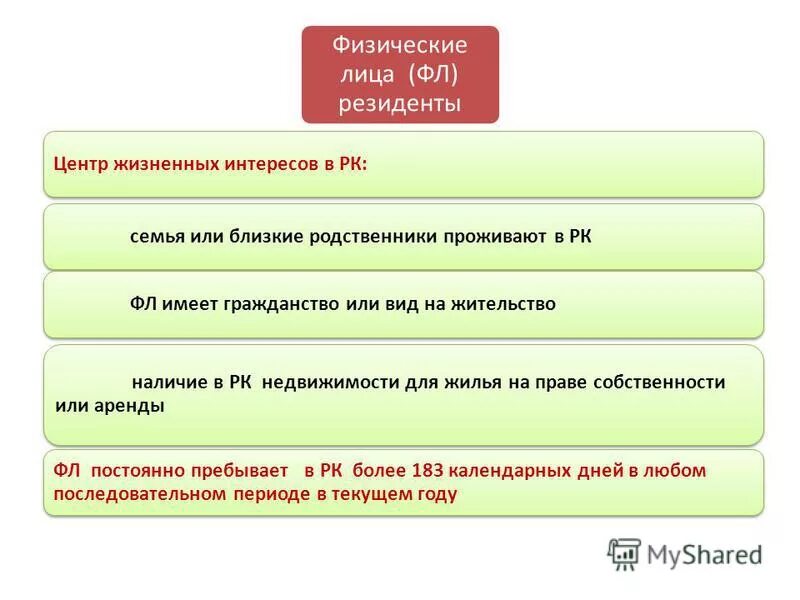 Налогообложение нерезидентов физических лиц. Налогообложение физических лиц в РФ. Налогообложение физических и юридических лиц. Налогообложение нерезидентов юридических лиц. Резидент физ лицо это.