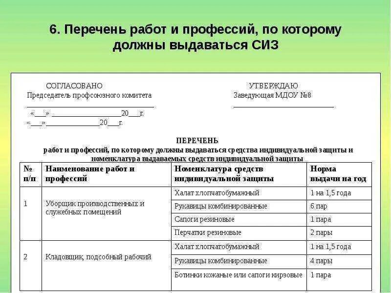Выдача спецодежды в 2025 году