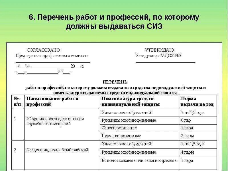 Нормы сиз в школе. Перечень и нормы выдачи СИЗ. Перечень норм для выдачи СИЗ для работников. Нормы выдачи СИЗ для работников детского сада. Перечень профессий и должностей на выдачу СИЗ..