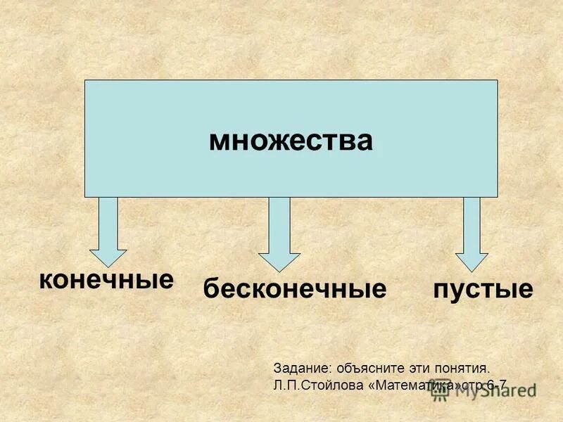 Теория бескоалиционных игр. Конечные и бесконечные игры. Классификация игр по платформам. Конечные и бесконечные игры. Конечные и бесконечные игры.