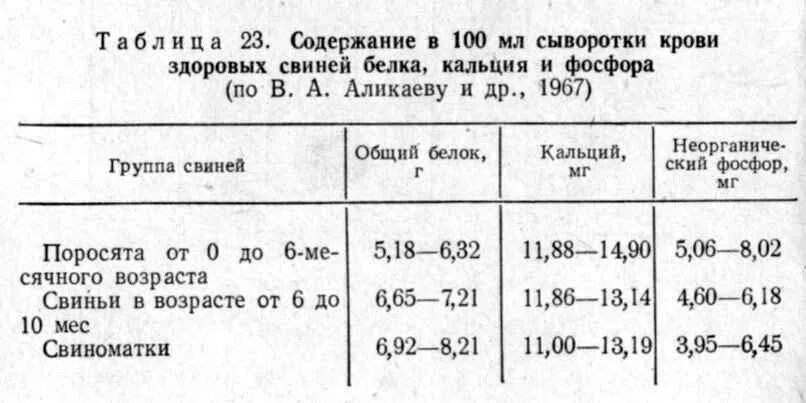 Соль в продуктах таблица. Таблица минерализации питьевой воды. Определения массовой доли влаги в колбасных. Суточная потребность соли для человека. Концентрация соли в растворе.