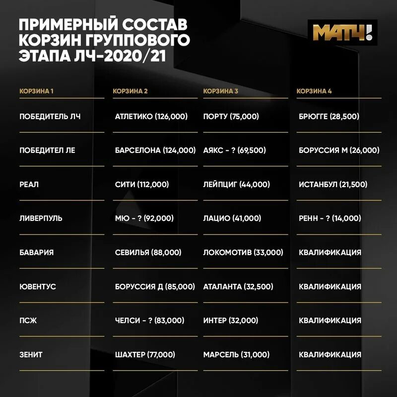 Лига европы расписание матчей. Сочи арена футбол расписание. Лига европы расписание. Расписание ле. Расписание ле.