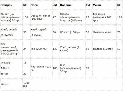 Меню завтрак обед