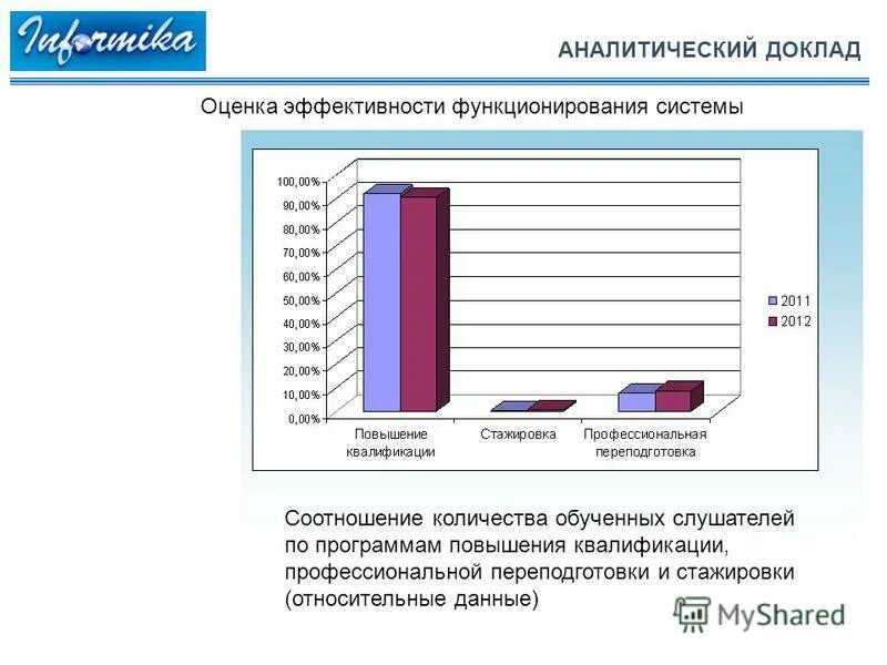 Аналитический реферат. Показатели эффективности функционирования ЭВМ. Аналитический реферат это. Аналитический доклад. Общий коэффициент эффективности функционирования ЭВМ есть ?.