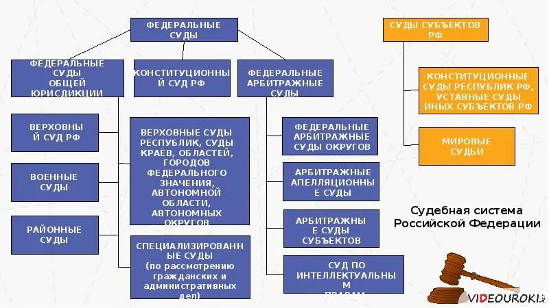 Пример федерального суда