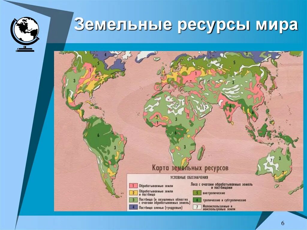К какому ресурсу относится земля