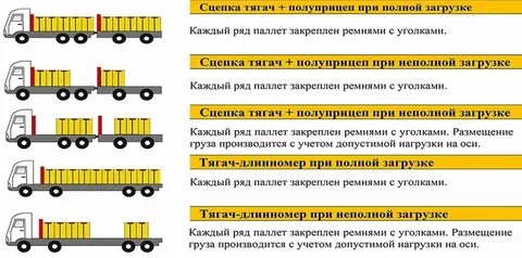Сколько тонн берет фура