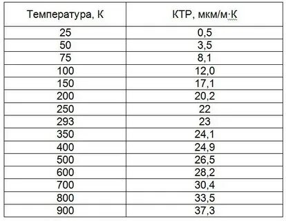 Ктр система