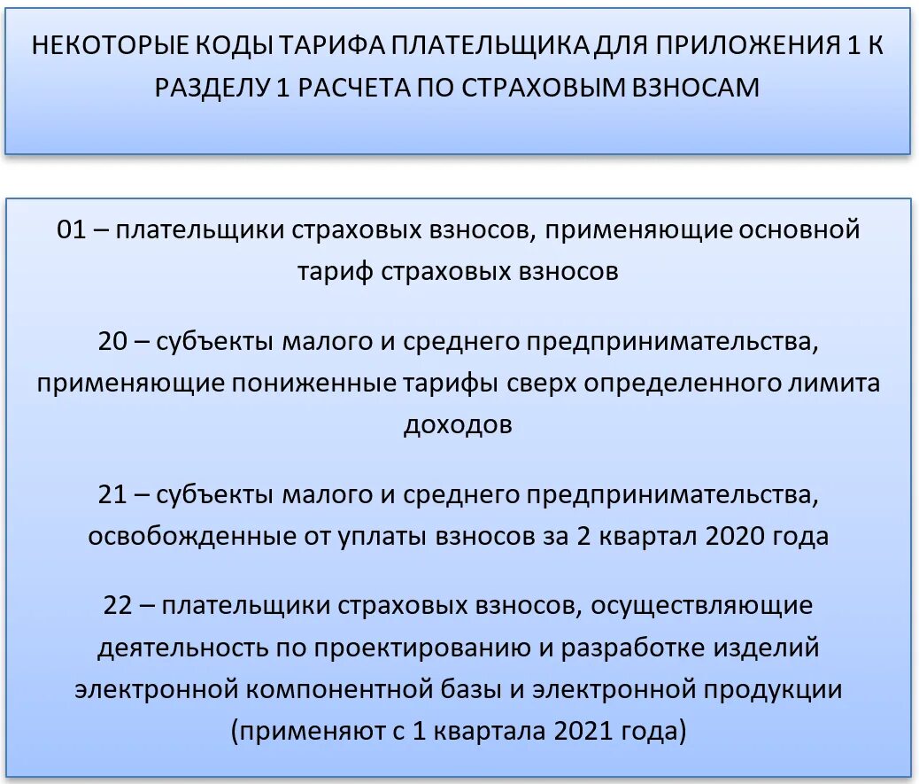 Тарифы страховых взносов для мсп. Страховые взносы в 2025 для мсп.