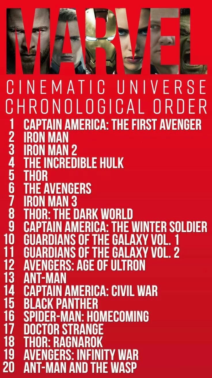 Releasing order. Avengers chronological order. Marvel chronological. Marvel chronological order.