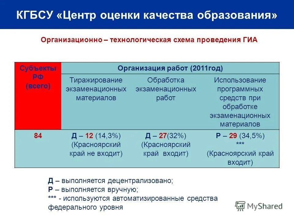 Муниципальное учреждение анализы