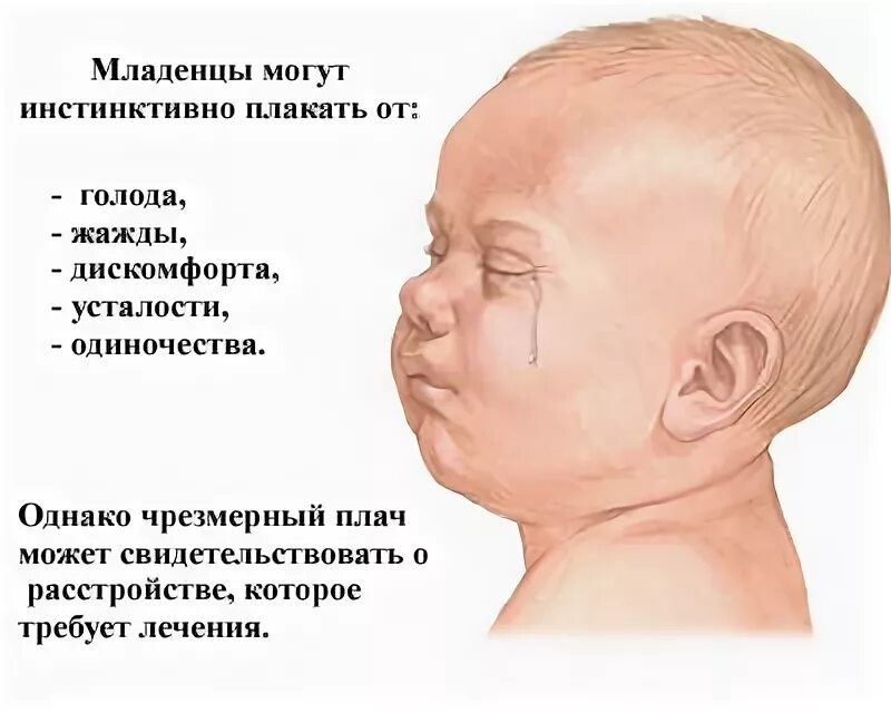 Почему ребенок все время плачет. Почему ребёнок постоянно плачет. почему плачет новорожденный. причины постоянного плача младенца. причины крика новорожденного.