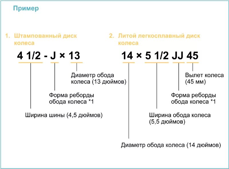 Хвост 15 5 8 расшифровка. Расшифровка маркировки японских штампованных дисков. Маркировка на штампованных дисках расшифровка h2. Что означает маркировка на штампованных дисках автомобиля. Маркировка на штампованном диске колеса.