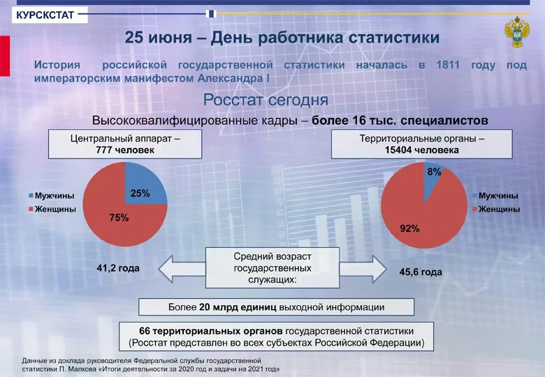 Сайт статистики российской федерации. Работник статистики. С днем работника статистики 25 июня. День работников статистики Российской Федерации.. 25 Июня день статистика.