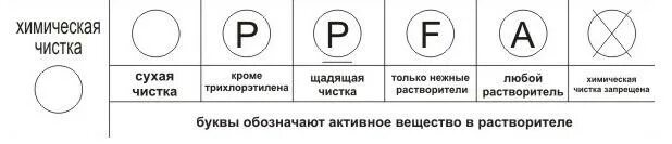 Круг на бирке. Сухая чистка значок. Химическая чистка значок. Значок химчистки на одежде. Значок химическая чистка на одежде этикетка.