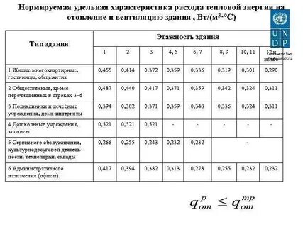 Описание тепловой энергии