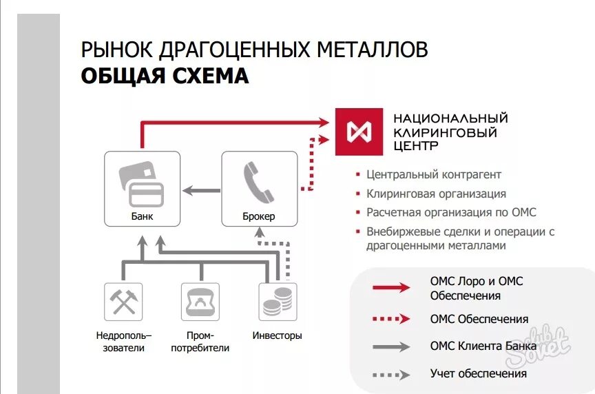 Биржа драгоценных металлов. Московская биржа драгметаллов. Котировки на драгметаллы. Инвестиции в драгоценные металлы. Московская биржа драгметаллов.
