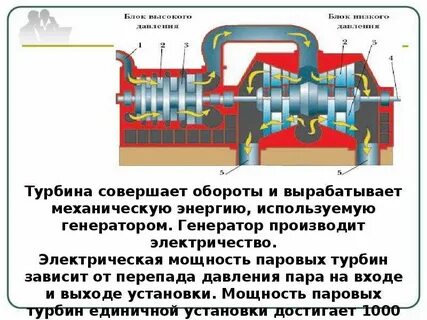 Класс принцип работы
