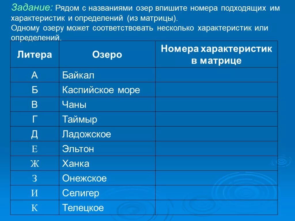 10 собственных имен озер. Название озер. Название озёр в России. Какие есть названия озер. Наименование озер в России.