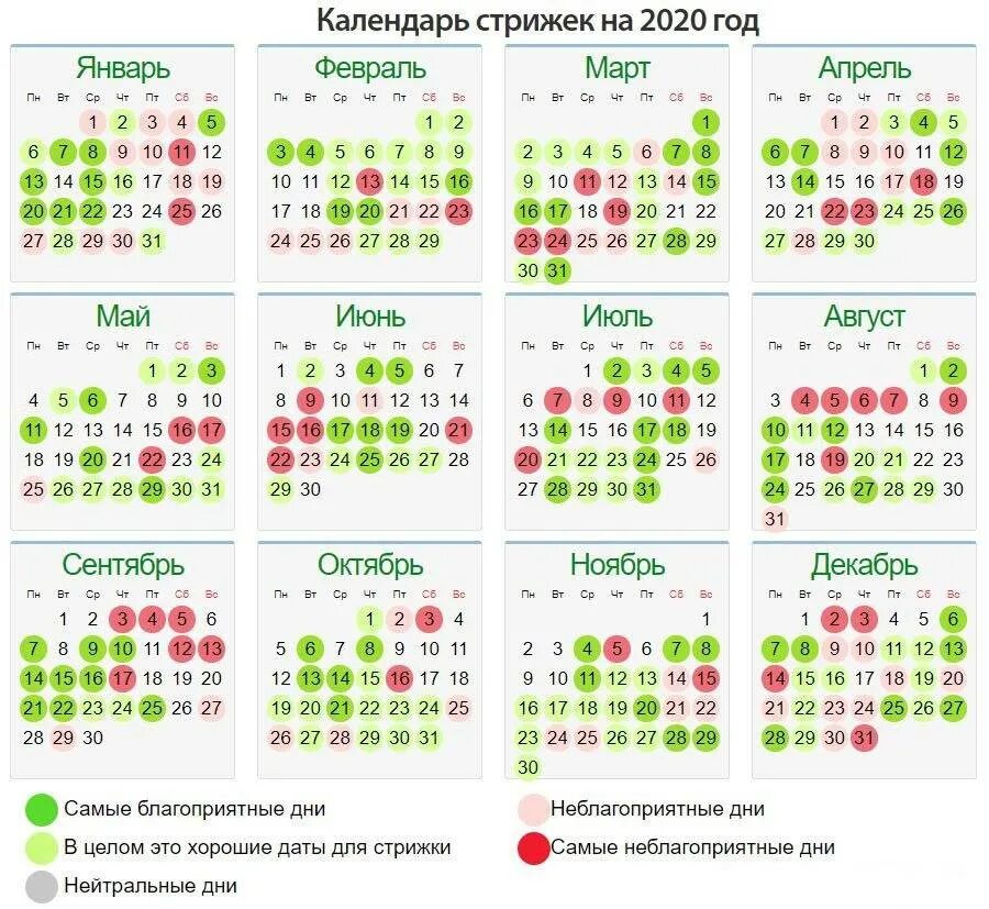 Самые удачные дни в марте 2024