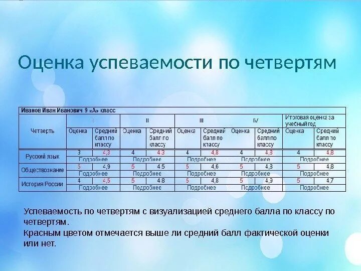 3 5 средний балл какая оценка. 3 5 средний балл какая оценка
