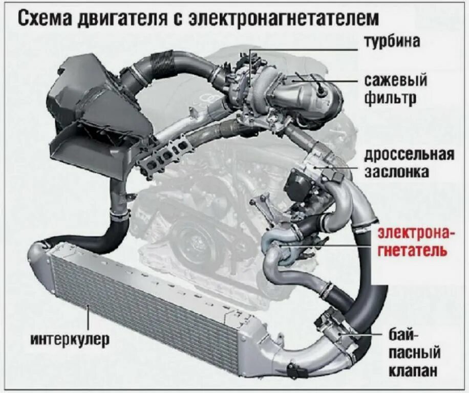масло на патрубке интеркулера дизельного двигателя hyundai starex. масло в интеркулере причины. турбина гонит масло. масло в интеркулере дизельного двигателя. интеркулер камаз 43118 евро 4.