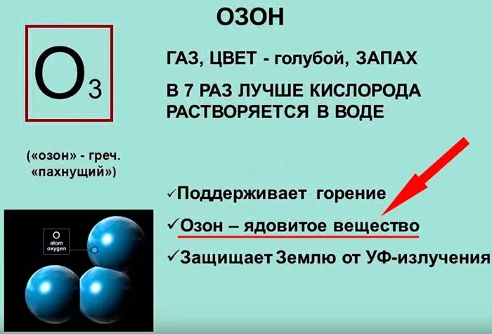 Озон ядовит. Озон ГАЗ. Озон ядовитый ГАЗ или нет. Токсичность озона.