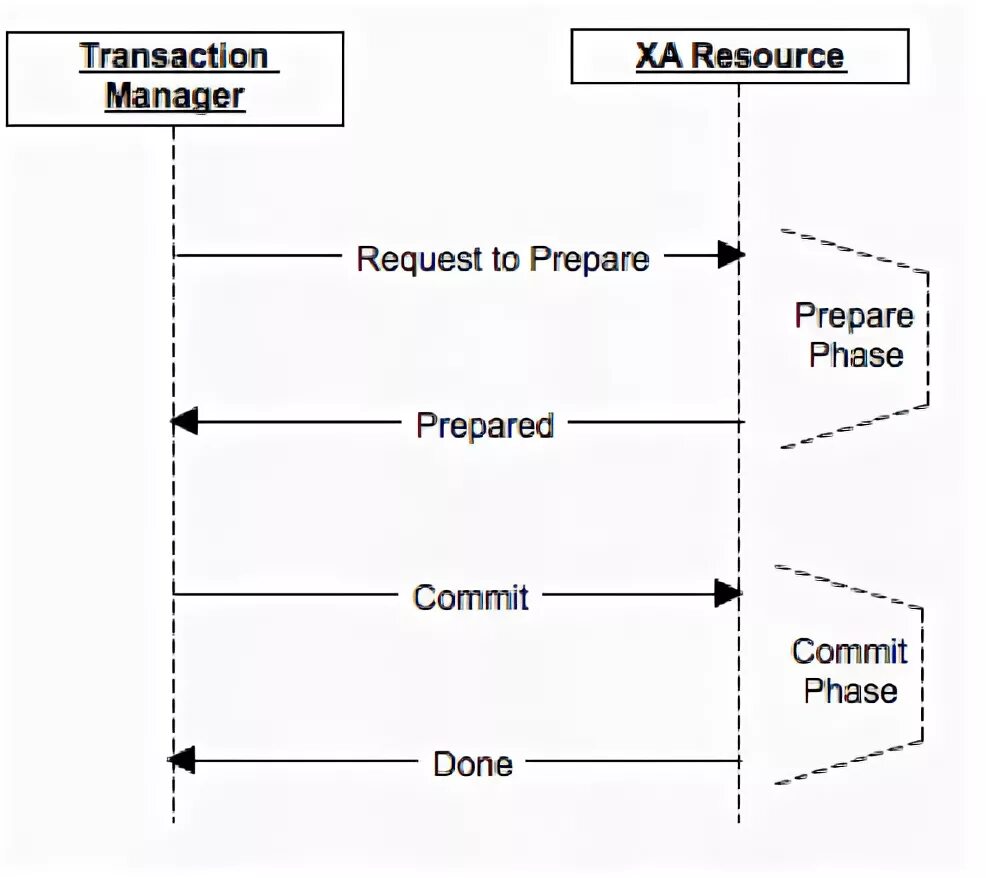 Commit. Как сделать коммит в git. Двухфазный коммит. Как сделать коммит. Двухфазный коммит.